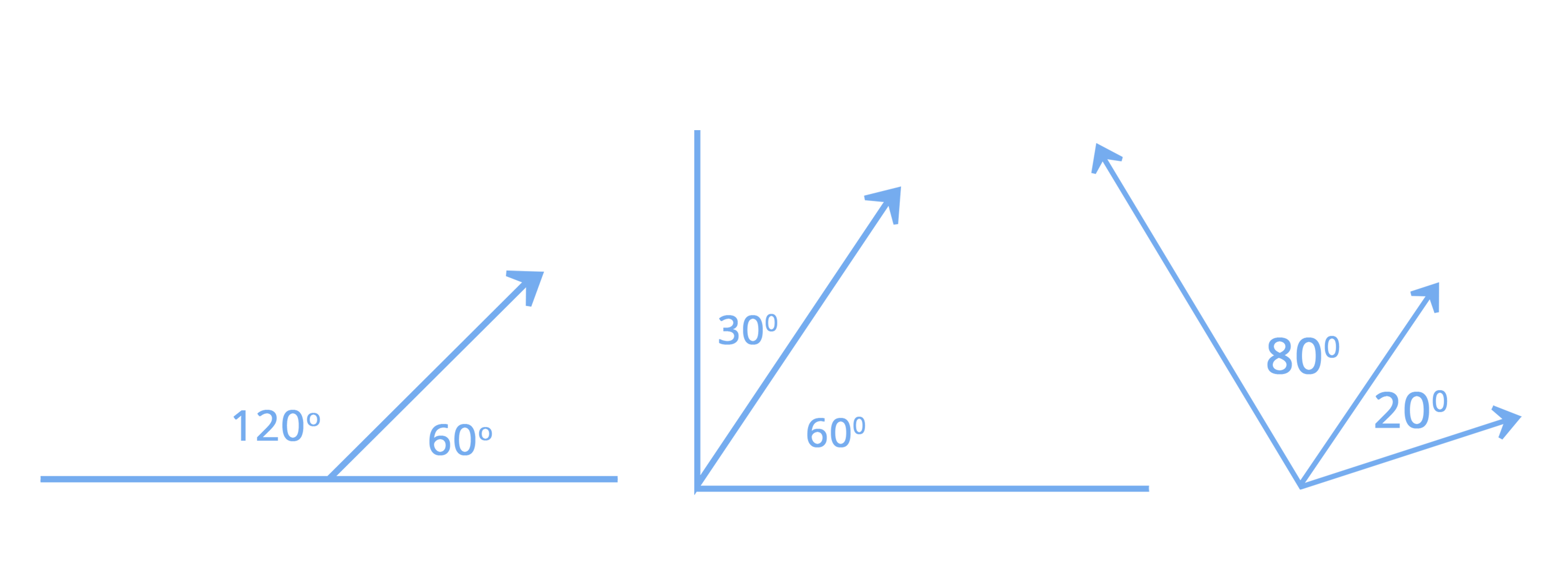 adjacent and vertical angle in maths Definition, Types and Importance